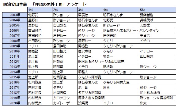 変わる 理想のリーダー像 鬼滅の刃から 現代社会が求めるリーダーシップを考える