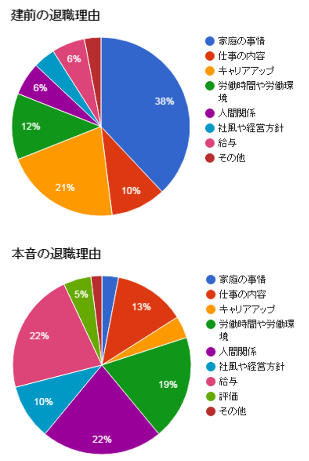 本音は別 女性の退職理由を考える 秋元運輸倉庫株式会社