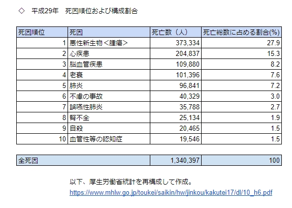 運転をさせない 判断基準を考える 前篇